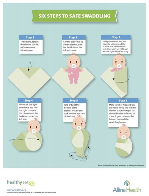 swaddling sex|What Is Swaddling Sex Position